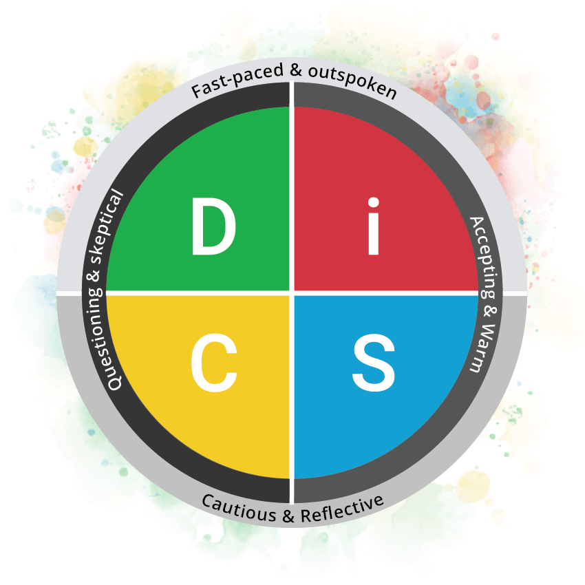 What are the DiSC® Personality Types? A Deeper Look At 12 Styles