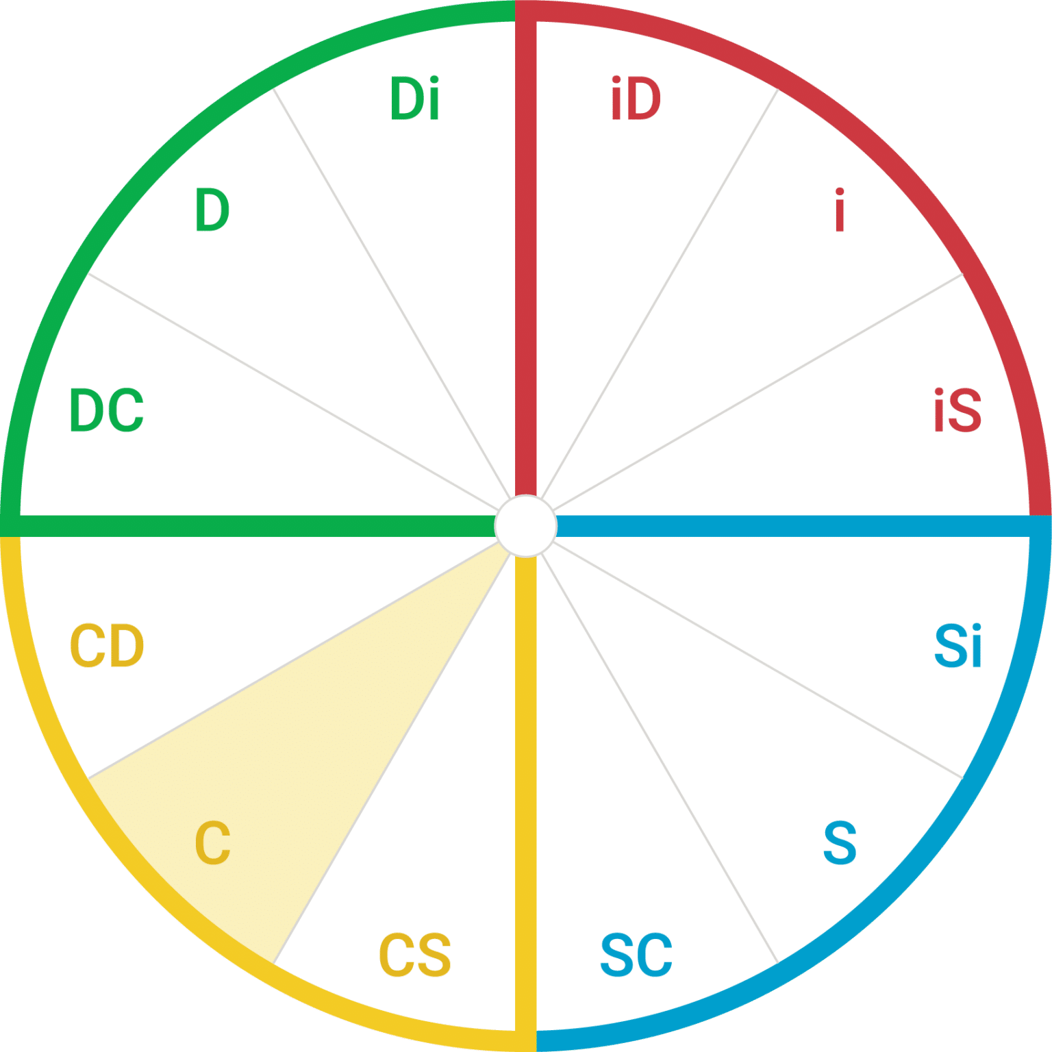 What Is The Disc C Type? - Discprofiles.com