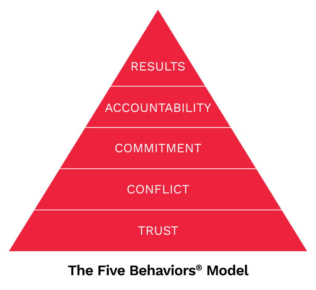 The Invisible Root Of Workplace Dysfunction Discprofiles Com