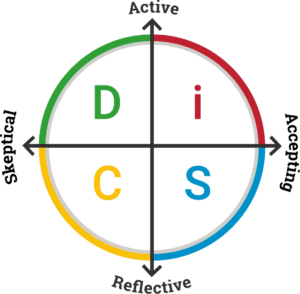 DiSC styles - discprofiles.com