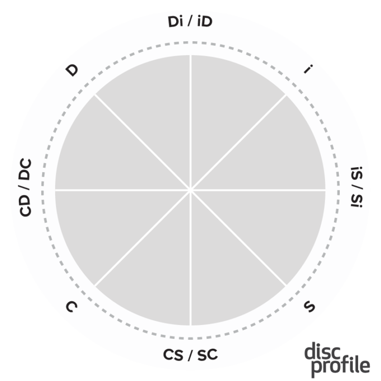 DiSC styles - discprofiles.com