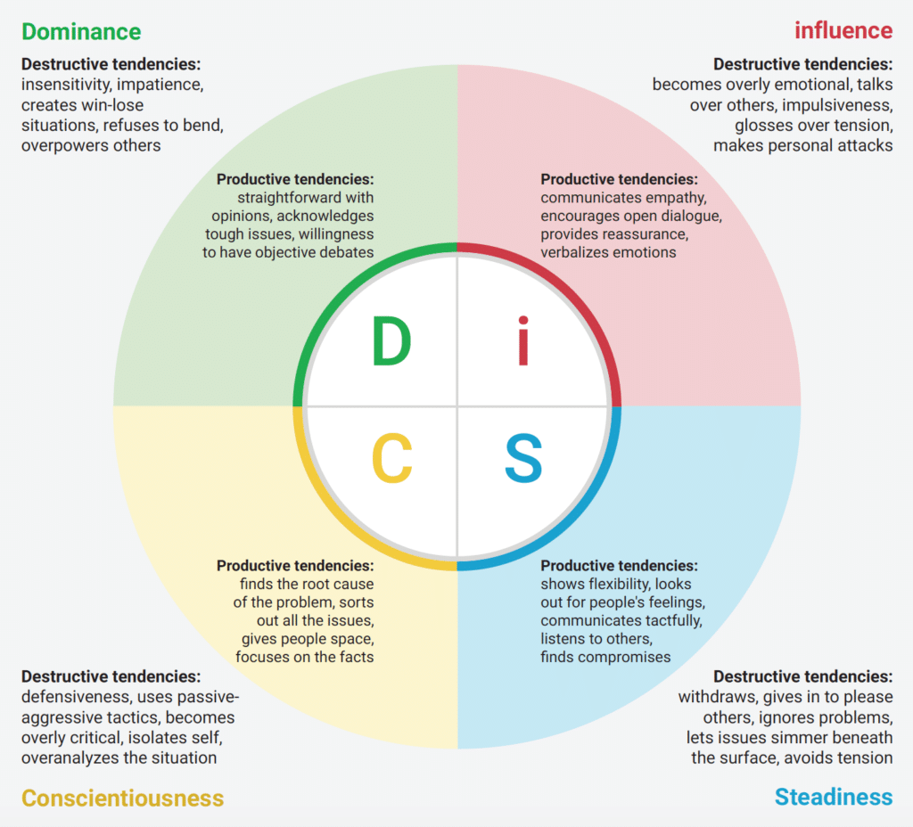 For productive conflict, reframe your thoughts - discprofiles.com