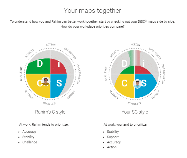 DiSC Styles And Marriage - Discprofiles.com